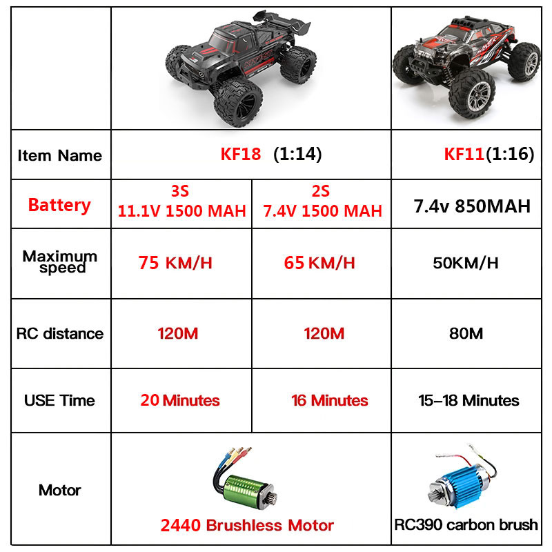 KF18 1:14 4WD RC Car Off-Road  - Drone Rc Bolide ulasan dan harga